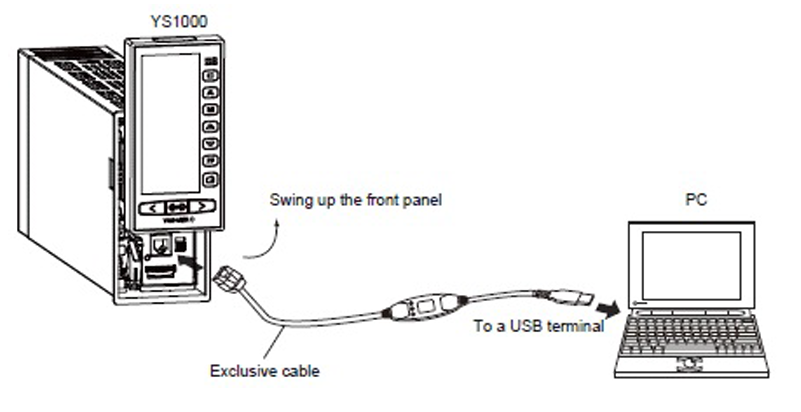 Yamataha A1053UR Exclusive cable - Dedicated Cable(12)
